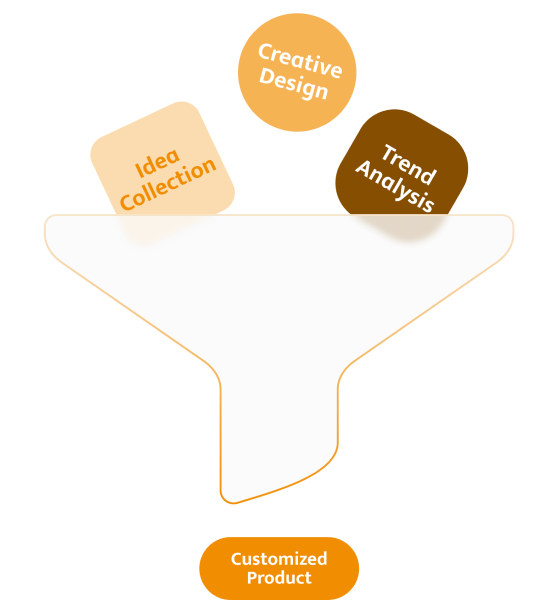 customized product